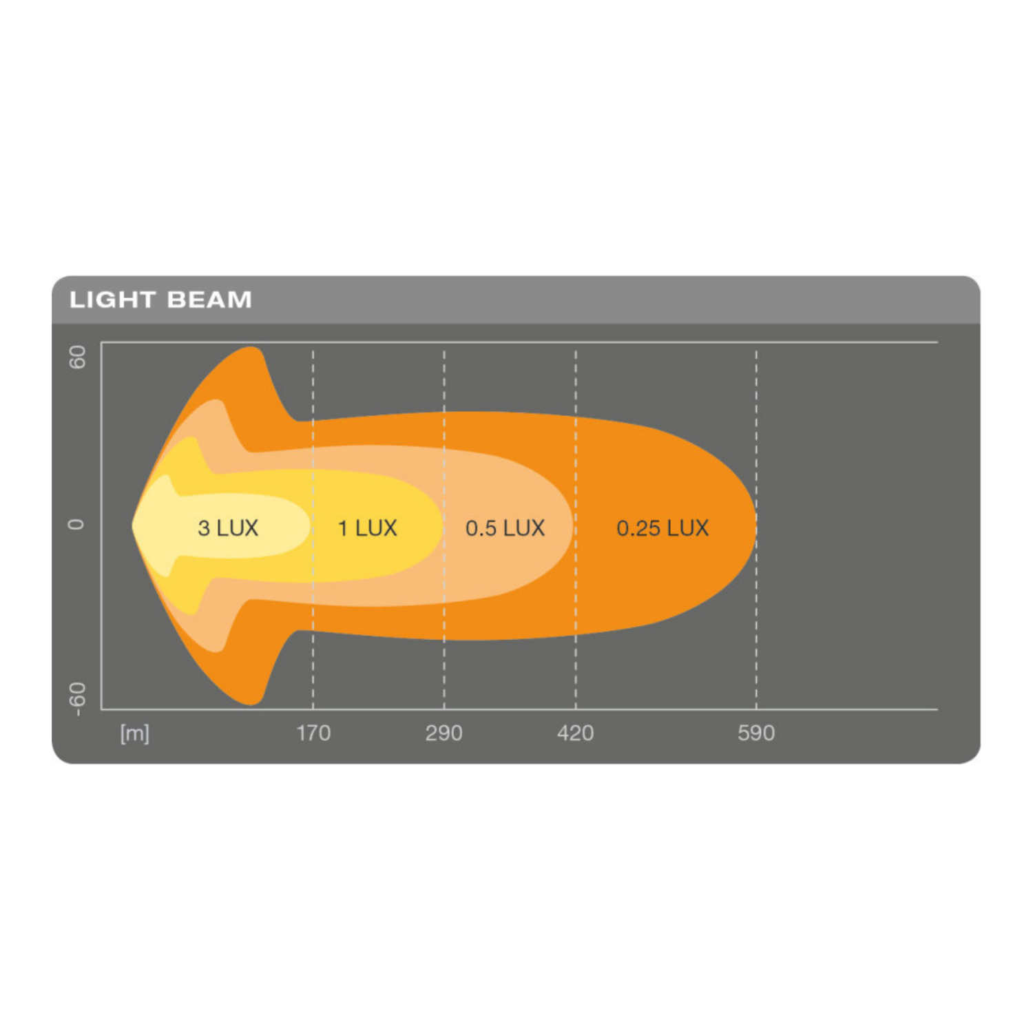 Lightbar Osram LEDriving SX-500-CB