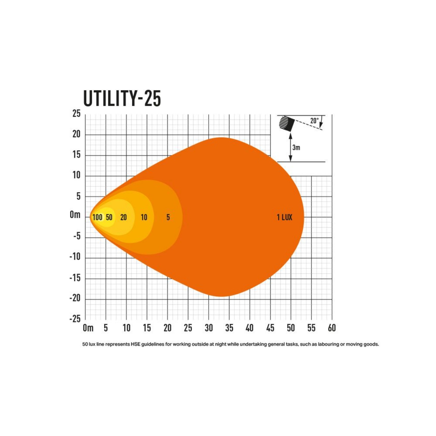 Lazer Utility-25 beam