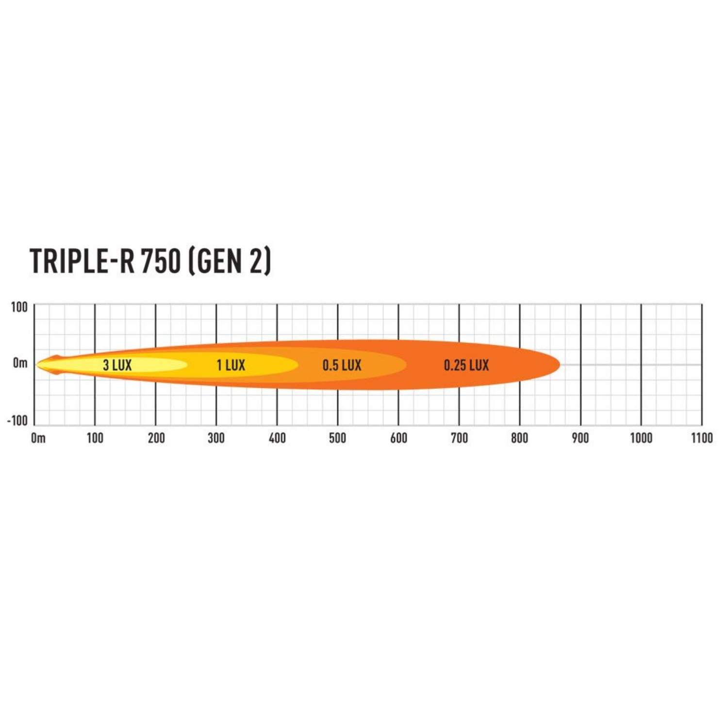Lazer Triple-R 750 Gen.2