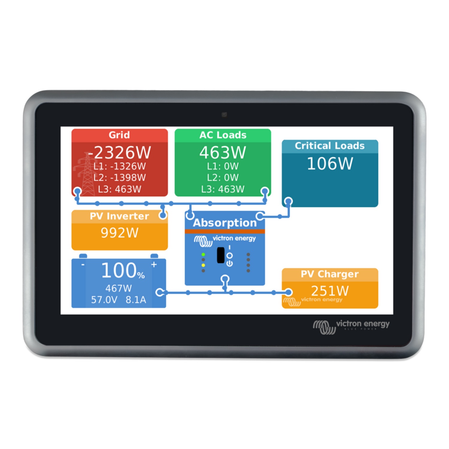 Victron Energy, Ekrano GX