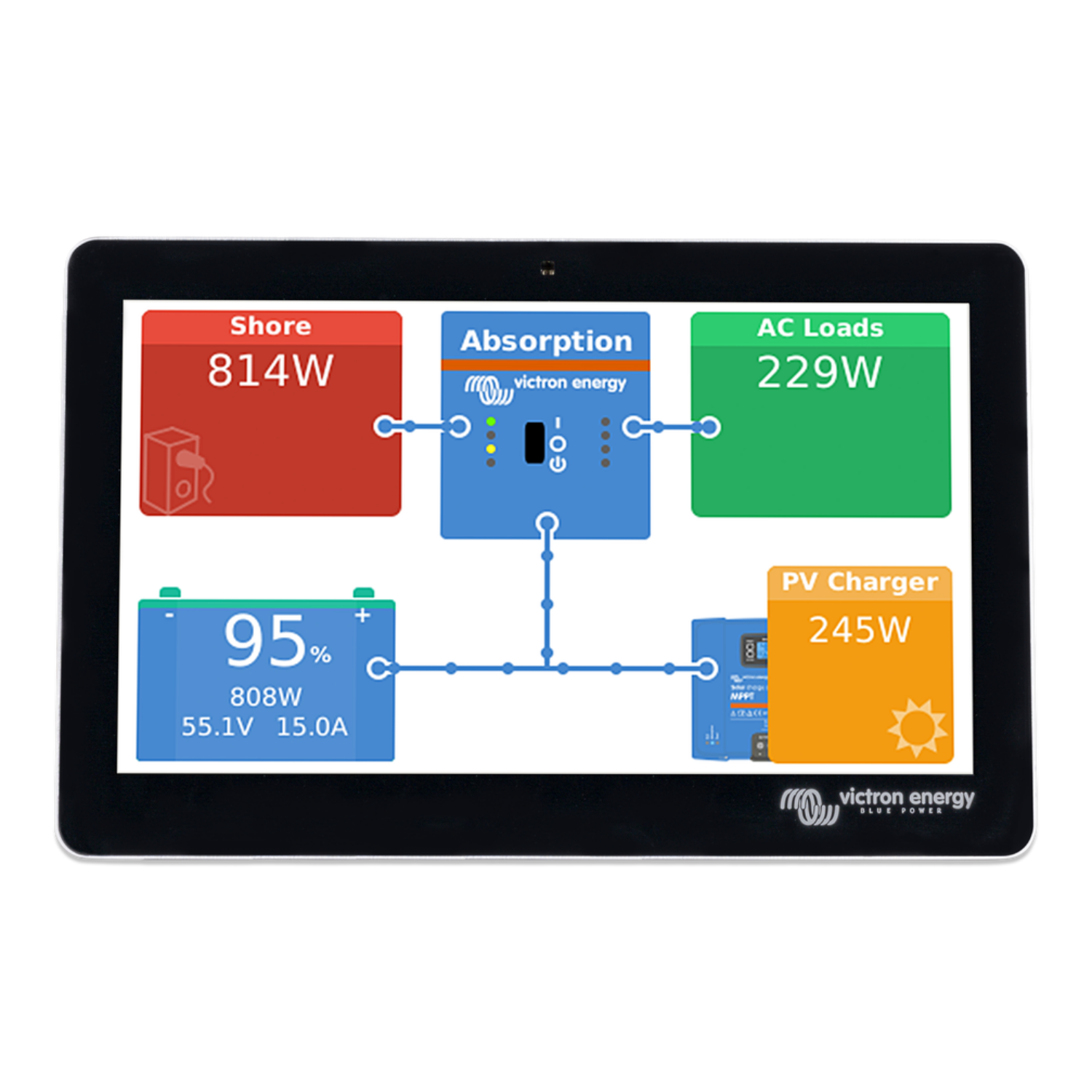 Victron Energy, GX Touch