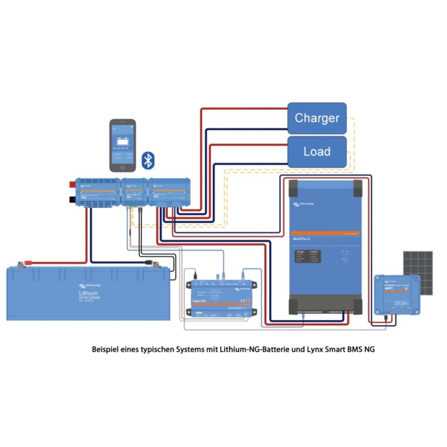 Victron Energy LiFePO4 Batterie 12,8V/300Ah - Smart NG