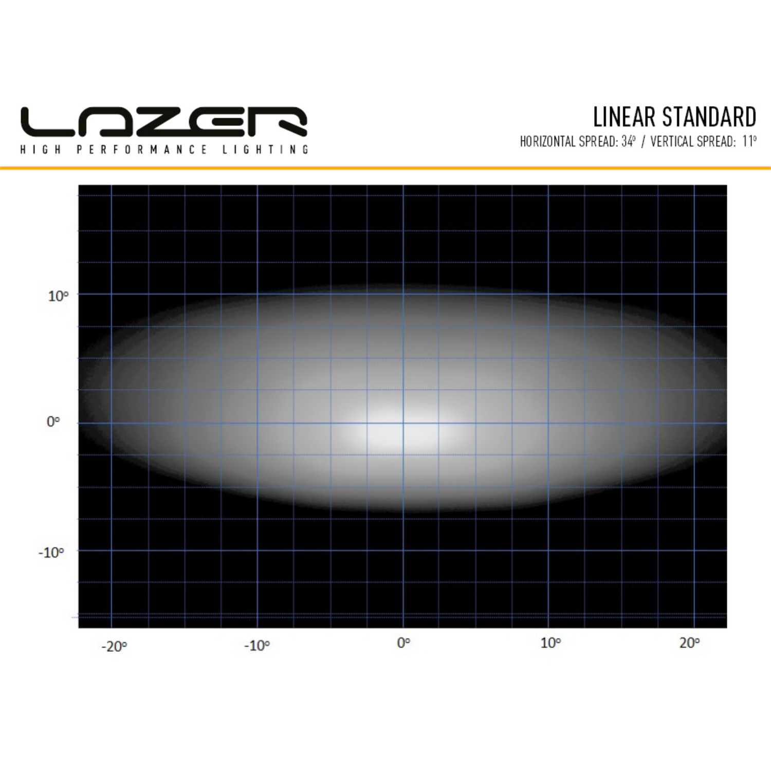 Lazer Linear-18