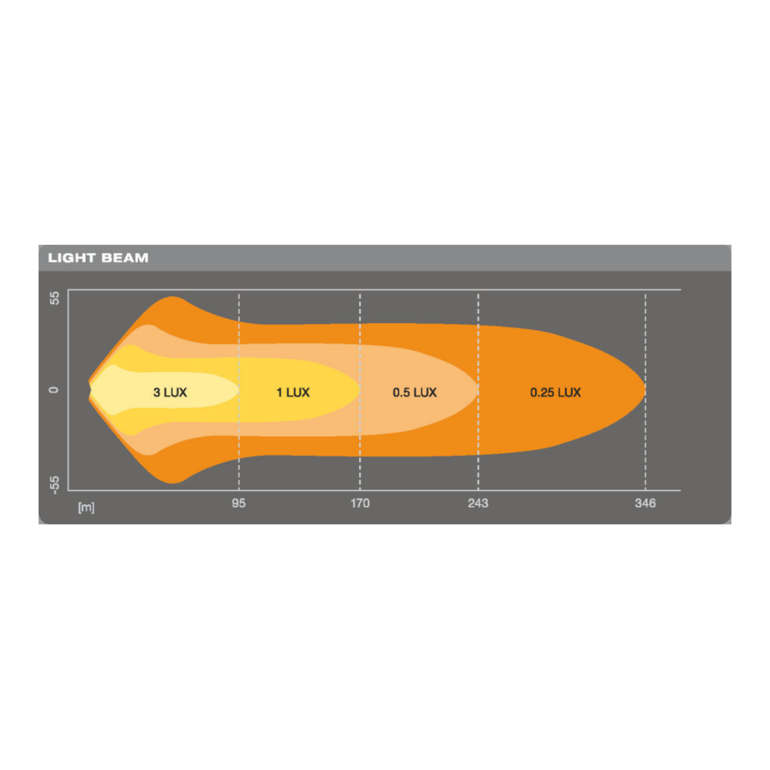 Lightbar Osram LEDriving VX-250-CB