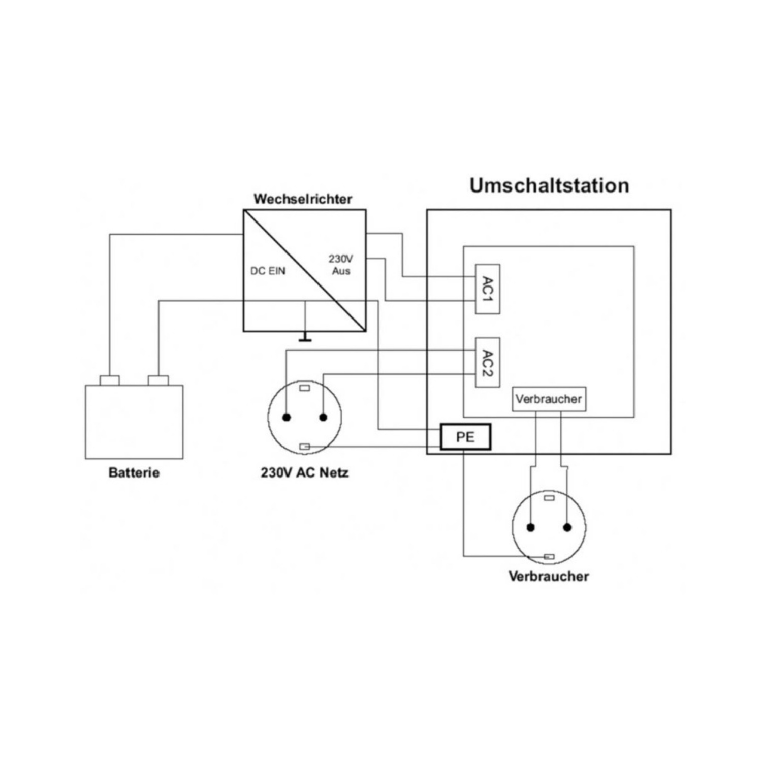 IVT Netzumschalter US-12N, 12A