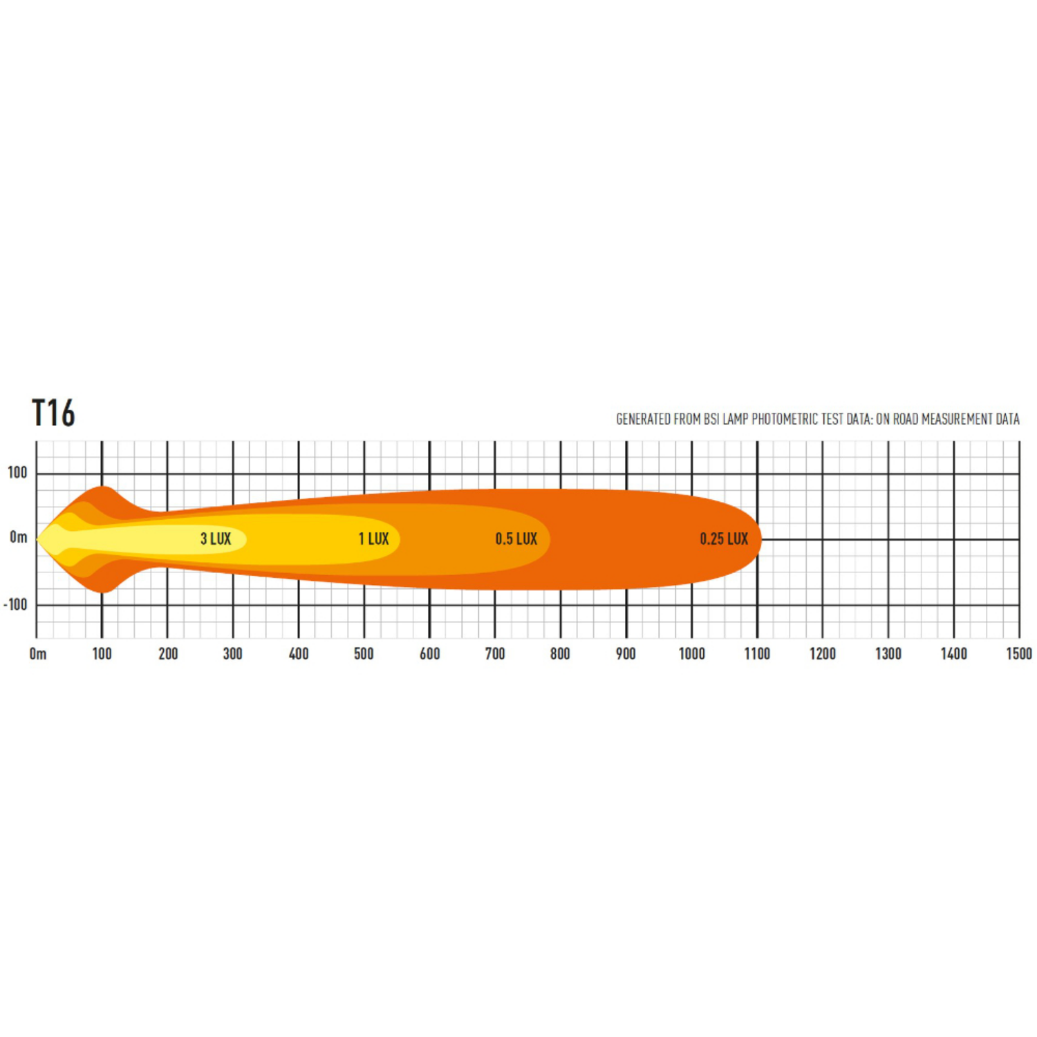 Lazer T-16 Evolution