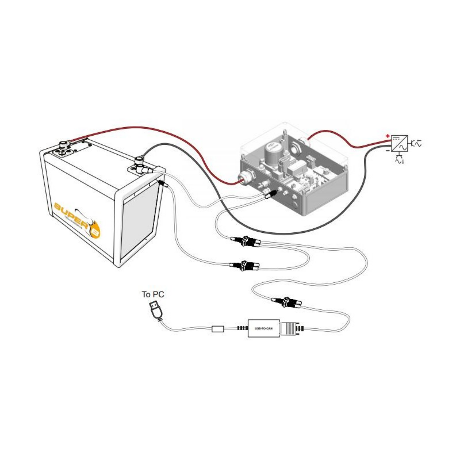 Super-B BIB, Battery Interface Box
