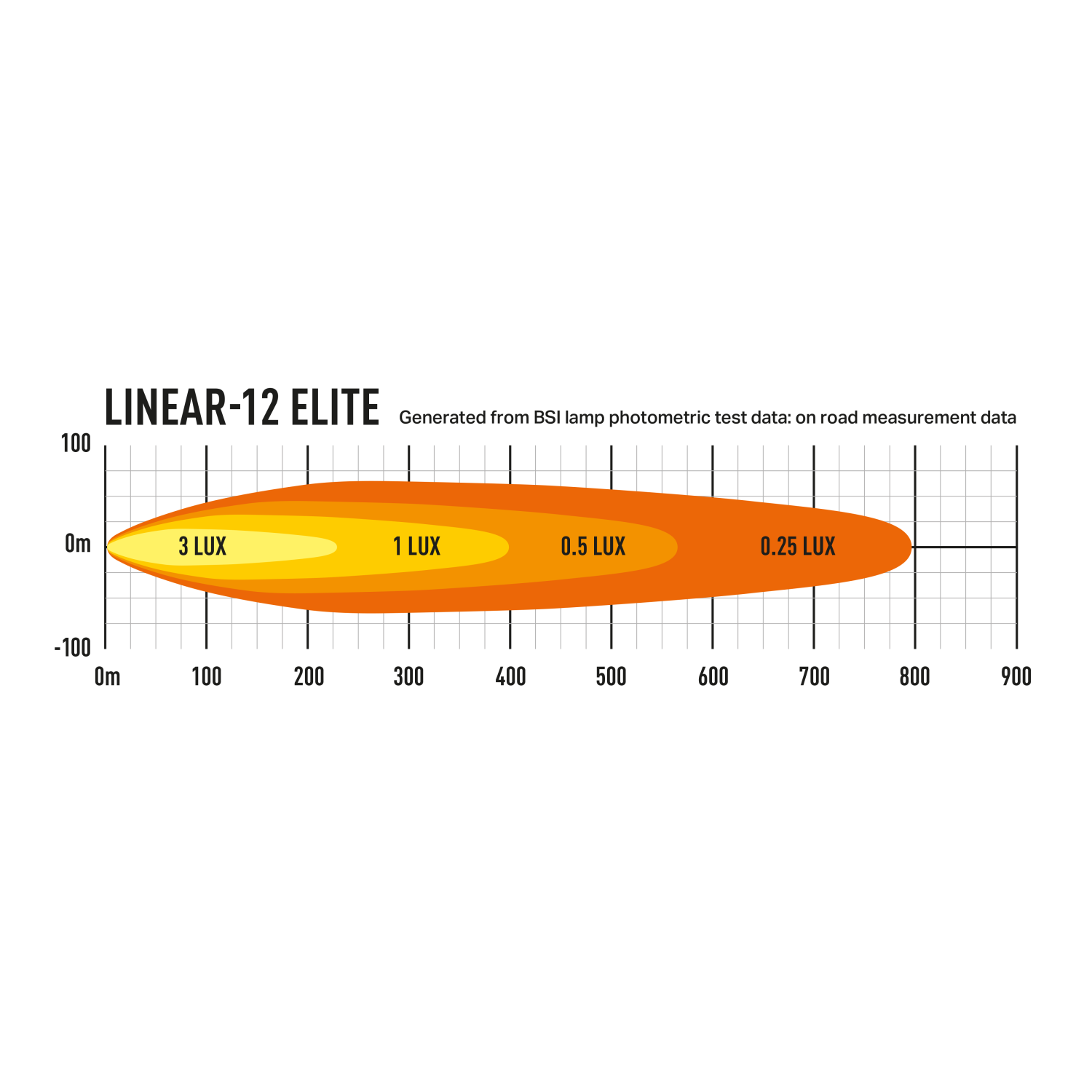 Lazer Linear-12 Elite