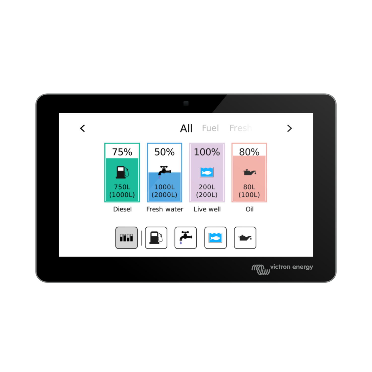 Victron Energy Tank 140, Tangeber-Modul