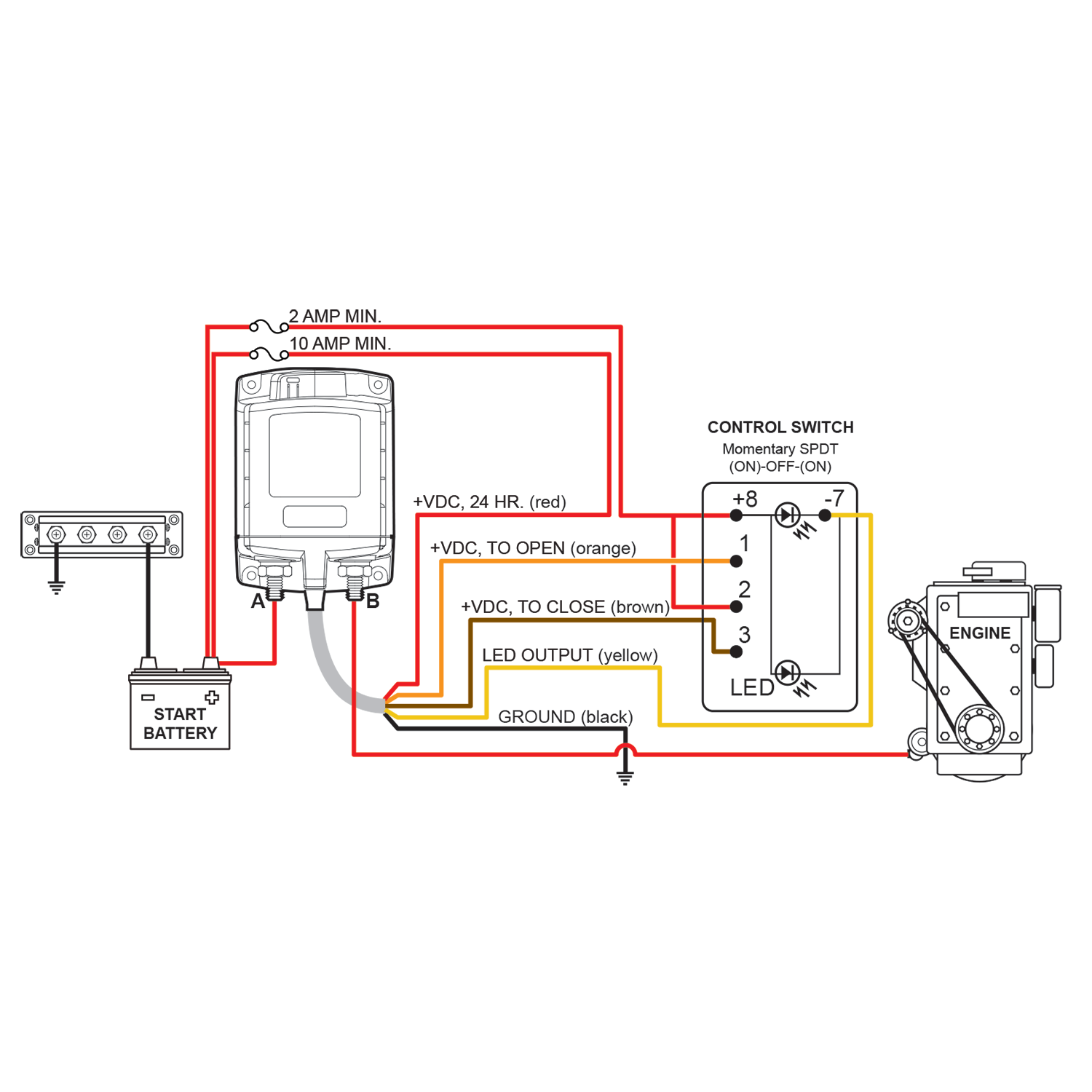 Blue Sea Systems, RBS Remote Battery Switch with Manual Control 12V, 500A