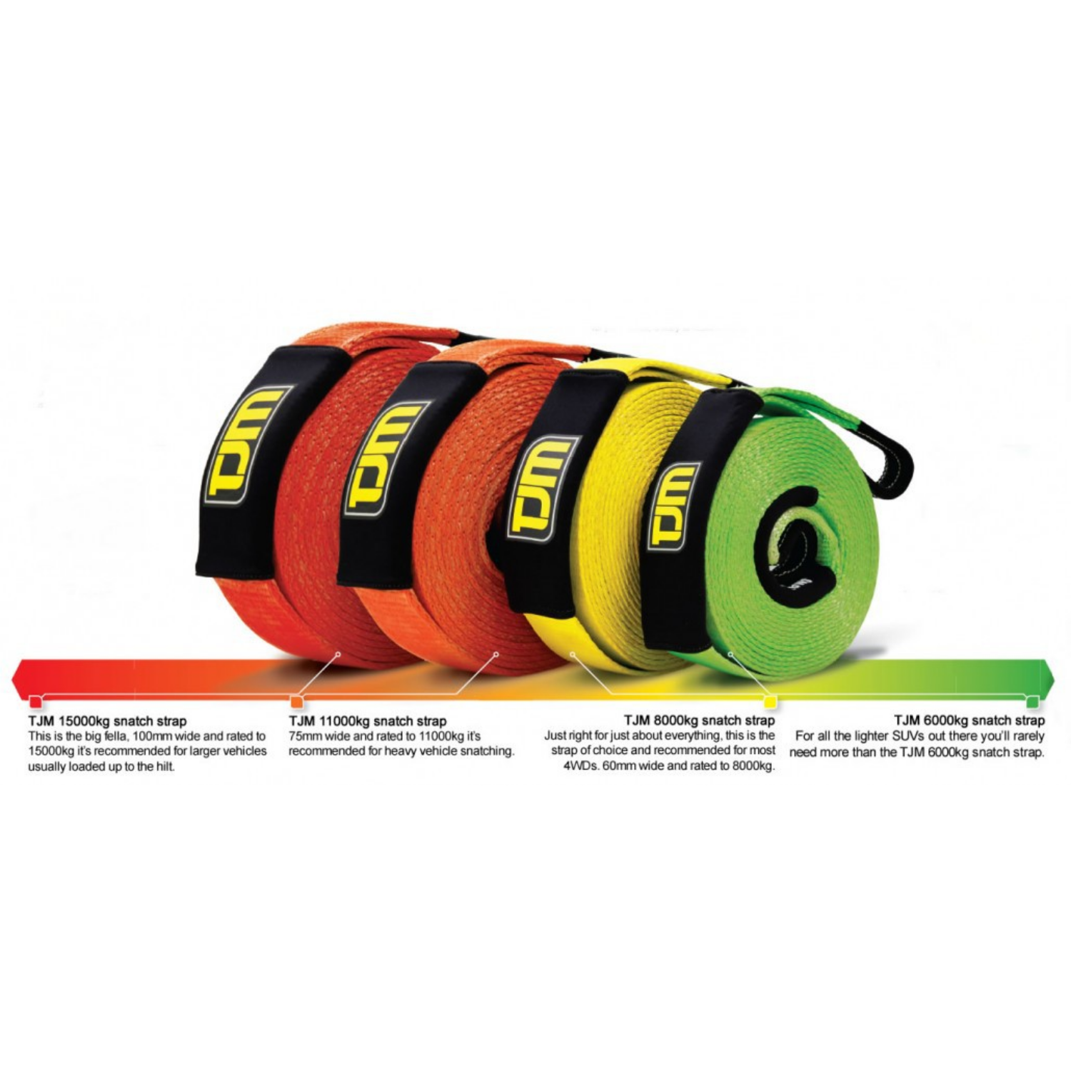 TJM elastischer Bergegurt, Snatch-Strap